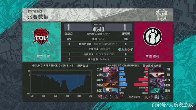 EPIC赛事总管：若TI在德国办，VP和Spirit怕是去不了