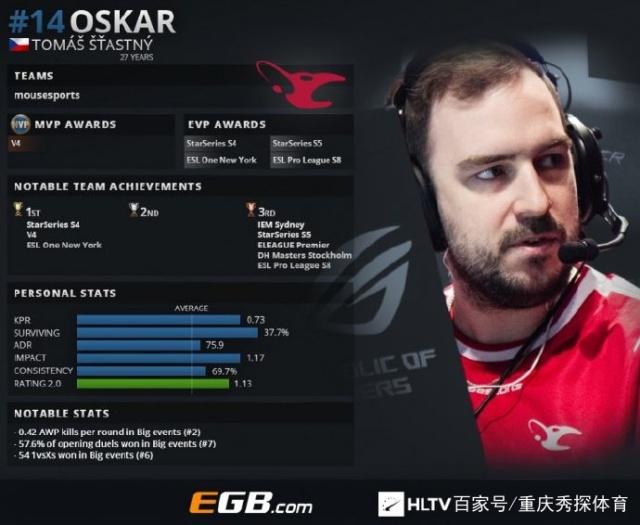 IEM科隆2025小组赛最佳狙击手前五名